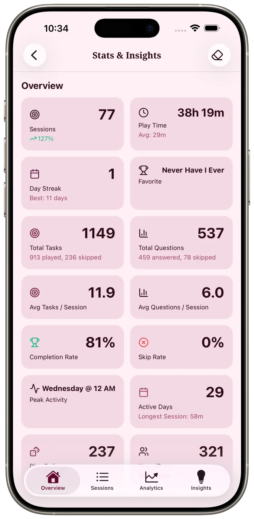 Foreplay iOS stats screenshot